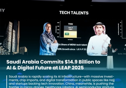 Saudi invests $14.9B in AI at LEAP 2025!