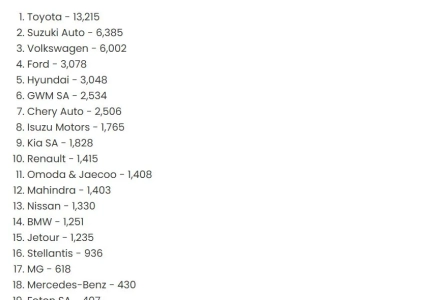 South African new vehicle sales booming