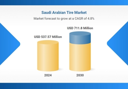 Saudi Tyre Market on the Rise!
