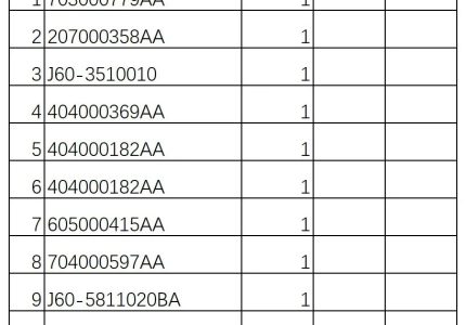 Looking for CHERY auto parts