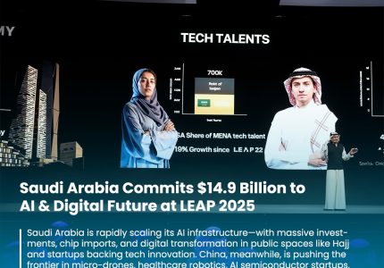 Saudi invests $14.9B in AI at LEAP 2025!