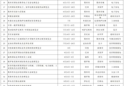 南非与巴基斯坦两地展会入福建省2025年“福品销全球”重点开拓新兴市场展会名单