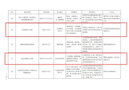 我司3地展会入选泰安市“泰山品牌全球行”2025年境外重点市场开拓计划名单