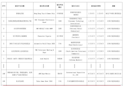 外贸企业必看——深圳外贸企业的福音来了