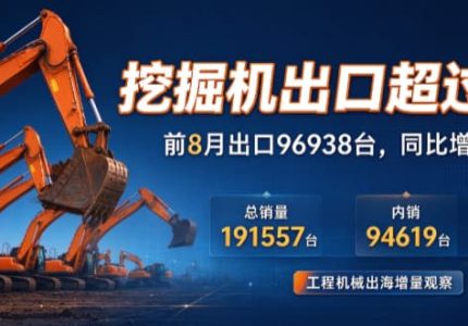 前8月挖掘机出口96938台增31.8% 出口超过内销，工程机械的增量到底在哪几个区域？